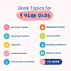 Edsemble's Book Kits (1 yo) (Duncan's Copy)